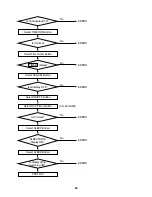 Preview for 63 page of Daewoo DSA-095L Service Manual