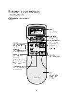 Preview for 12 page of Daewoo DSA-101L Service Manual