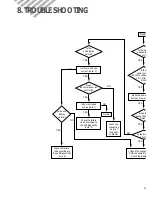 Preview for 25 page of Daewoo DSA-101L Service Manual