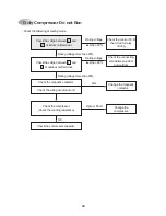 Preview for 31 page of Daewoo DSA-101L Service Manual