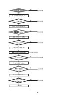 Preview for 45 page of Daewoo DSA-101L Service Manual