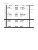 Предварительный просмотр 22 страницы Daewoo DSA-151L Service Manual