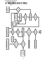 Предварительный просмотр 29 страницы Daewoo DSA-151L Service Manual