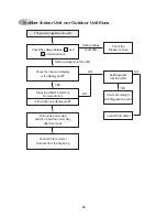 Предварительный просмотр 31 страницы Daewoo DSA-151L Service Manual