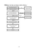 Предварительный просмотр 32 страницы Daewoo DSA-151L Service Manual