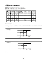 Предварительный просмотр 35 страницы Daewoo DSA-240A-R Service Manual