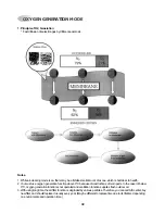 Предварительный просмотр 40 страницы Daewoo DSA-240A-R Service Manual