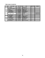 Предварительный просмотр 49 страницы Daewoo DSA-240A-R Service Manual