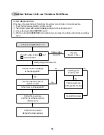 Предварительный просмотр 56 страницы Daewoo DSA-240A-R Service Manual