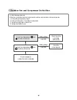 Предварительный просмотр 58 страницы Daewoo DSA-240A-R Service Manual