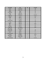 Предварительный просмотр 76 страницы Daewoo DSA-240A-R Service Manual