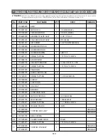 Предварительный просмотр 118 страницы Daewoo DSA-240A-R Service Manual