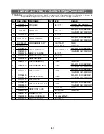 Предварительный просмотр 124 страницы Daewoo DSA-240A-R Service Manual