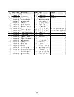 Предварительный просмотр 125 страницы Daewoo DSA-240A-R Service Manual