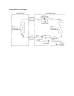 Preview for 7 page of Daewoo DSA-241L Service Manual