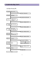 Preview for 14 page of Daewoo DSA-9310E Service Manual