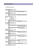 Preview for 15 page of Daewoo DSA-9310E Service Manual