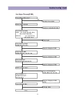 Предварительный просмотр 16 страницы Daewoo DSA-9310E Service Manual