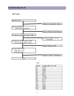 Preview for 17 page of Daewoo DSA-9310E Service Manual