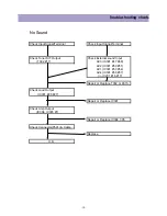 Preview for 18 page of Daewoo DSA-9310E Service Manual