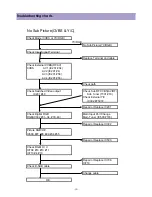 Preview for 19 page of Daewoo DSA-9310E Service Manual