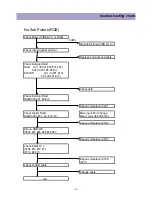 Preview for 20 page of Daewoo DSA-9310E Service Manual