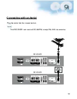 Preview for 11 page of Daewoo DSA-9310E User Manual