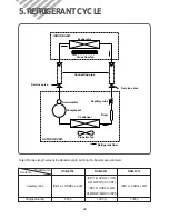 Preview for 26 page of Daewoo DSB-070L Service Manual