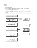 Preview for 33 page of Daewoo DSB-070L Service Manual