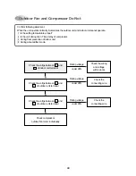 Preview for 41 page of Daewoo DSB-070LH Service Manual