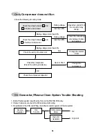 Preview for 62 page of Daewoo DSB-071AH Service Manual