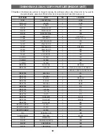 Preview for 74 page of Daewoo DSB-071AH Service Manual