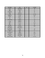 Preview for 75 page of Daewoo DSB-071AH Service Manual