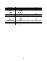 Preview for 77 page of Daewoo DSB-071AH Service Manual