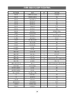 Preview for 80 page of Daewoo DSB-071AH Service Manual