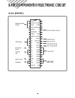 Preview for 95 page of Daewoo DSB-071AH Service Manual