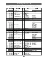 Preview for 115 page of Daewoo DSB-071AH Service Manual