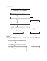 Preview for 30 page of Daewoo DSB-075L Service Manual