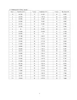 Preview for 32 page of Daewoo DSB-075L Service Manual