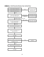 Preview for 30 page of Daewoo DSB-090L Service Manual