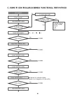 Preview for 48 page of Daewoo DSB-090L Service Manual