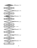 Preview for 49 page of Daewoo DSB-090L Service Manual