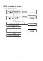 Предварительный просмотр 32 страницы Daewoo DSB-181LH Service Manual