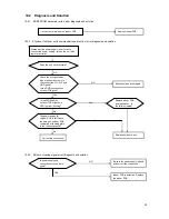 Preview for 9 page of Daewoo DSB-F1216LH-DV Service Manual