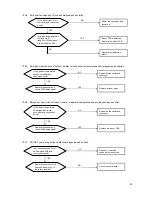 Preview for 10 page of Daewoo DSB-F1216LH-DV Service Manual