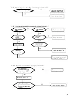 Preview for 11 page of Daewoo DSB-F1216LH-DV Service Manual