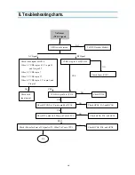 Preview for 19 page of Daewoo DSC-30W60N Service Manual