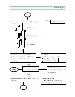 Preview for 20 page of Daewoo DSC-30W60N Service Manual