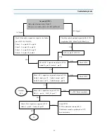 Preview for 24 page of Daewoo DSC-30W60N Service Manual