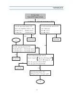 Preview for 28 page of Daewoo DSC-30W60N Service Manual